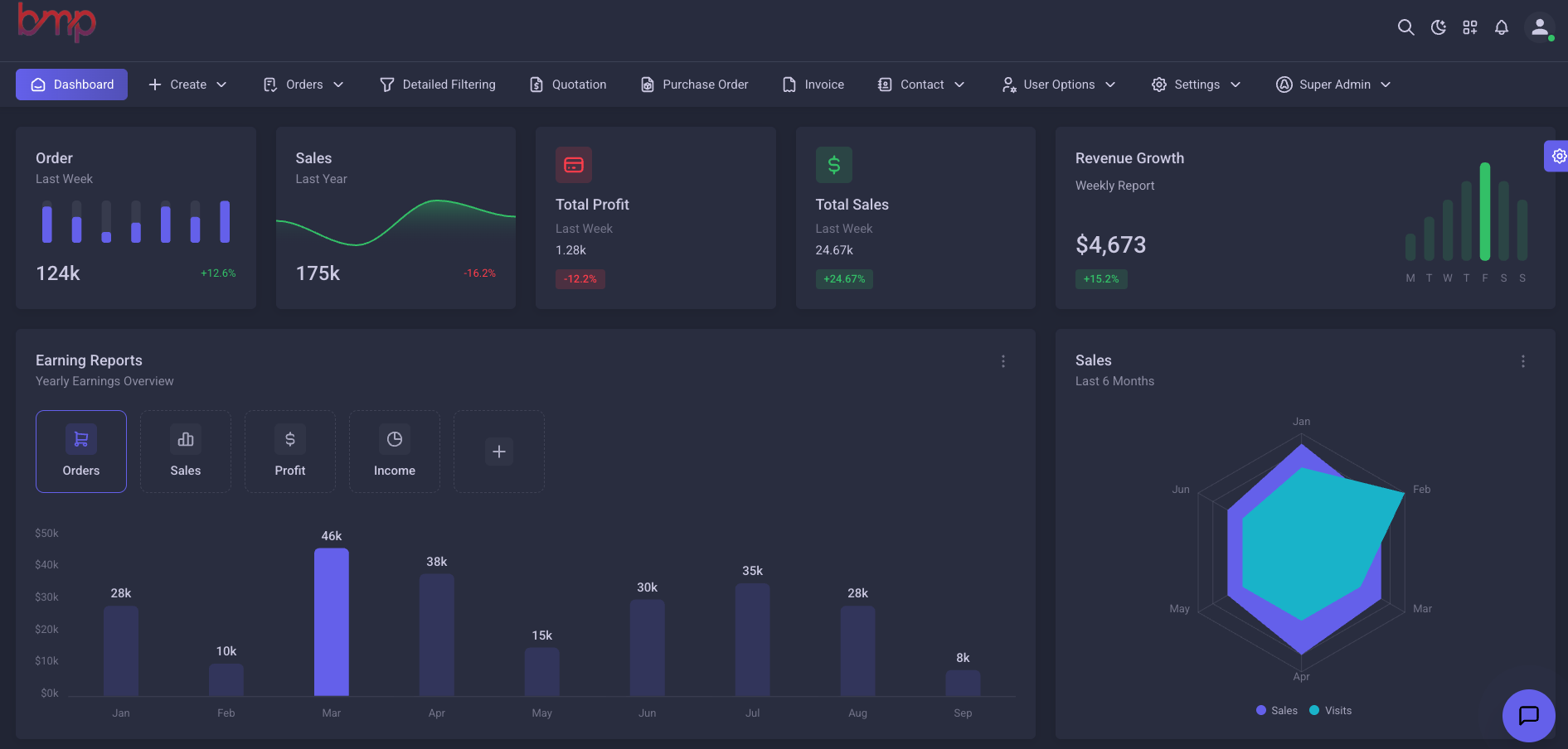 CRM dashboard