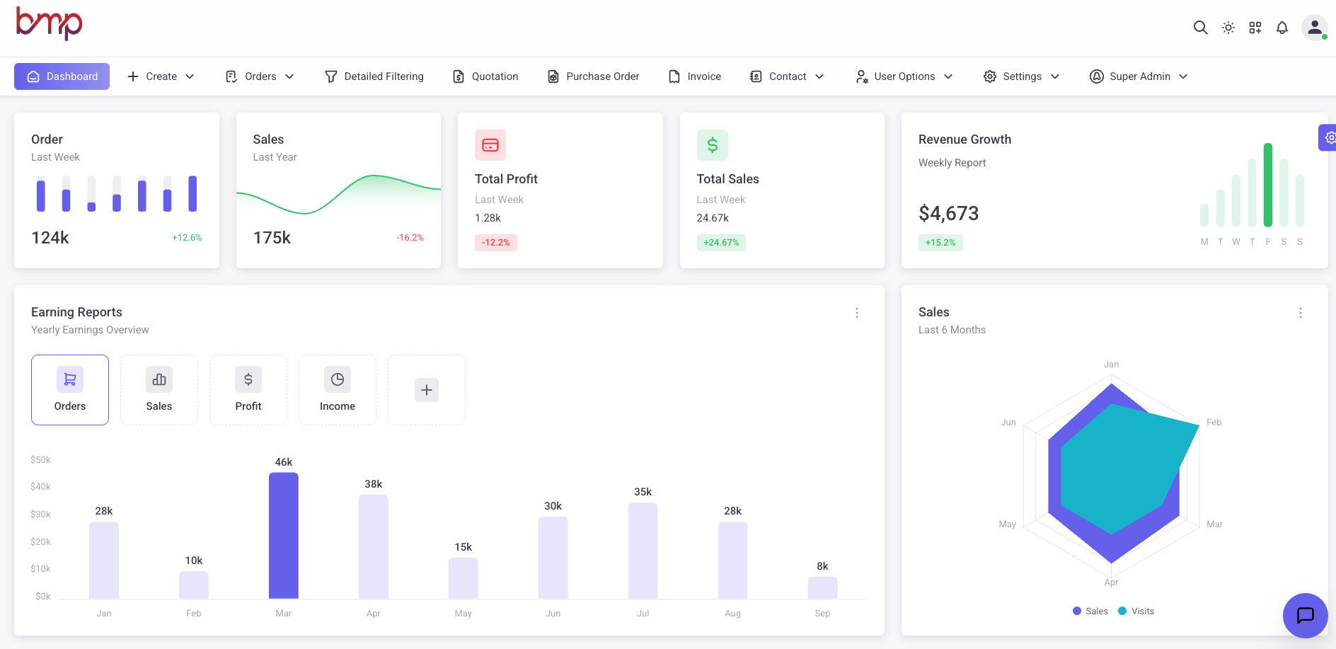 DEHA dashboard